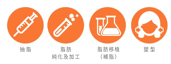 步驟