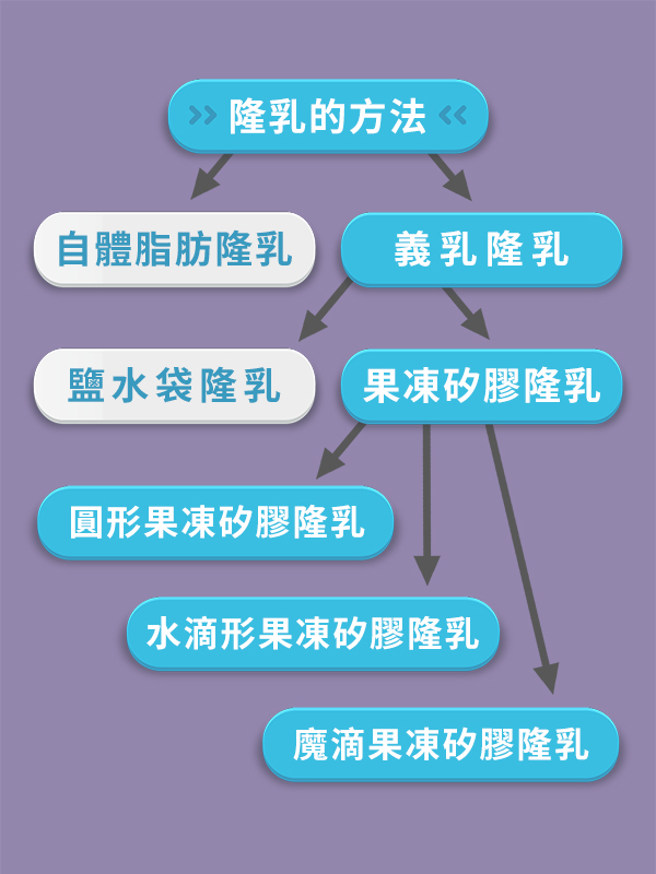 methods of augmentation 